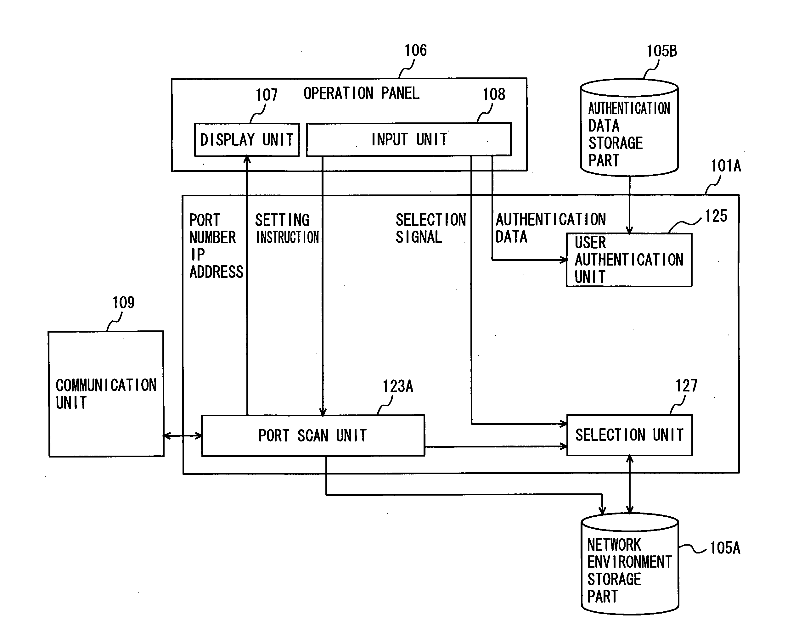 Communication device suitable for setting IP address of server connected to network, network parameter setting method and network parameter setting program product