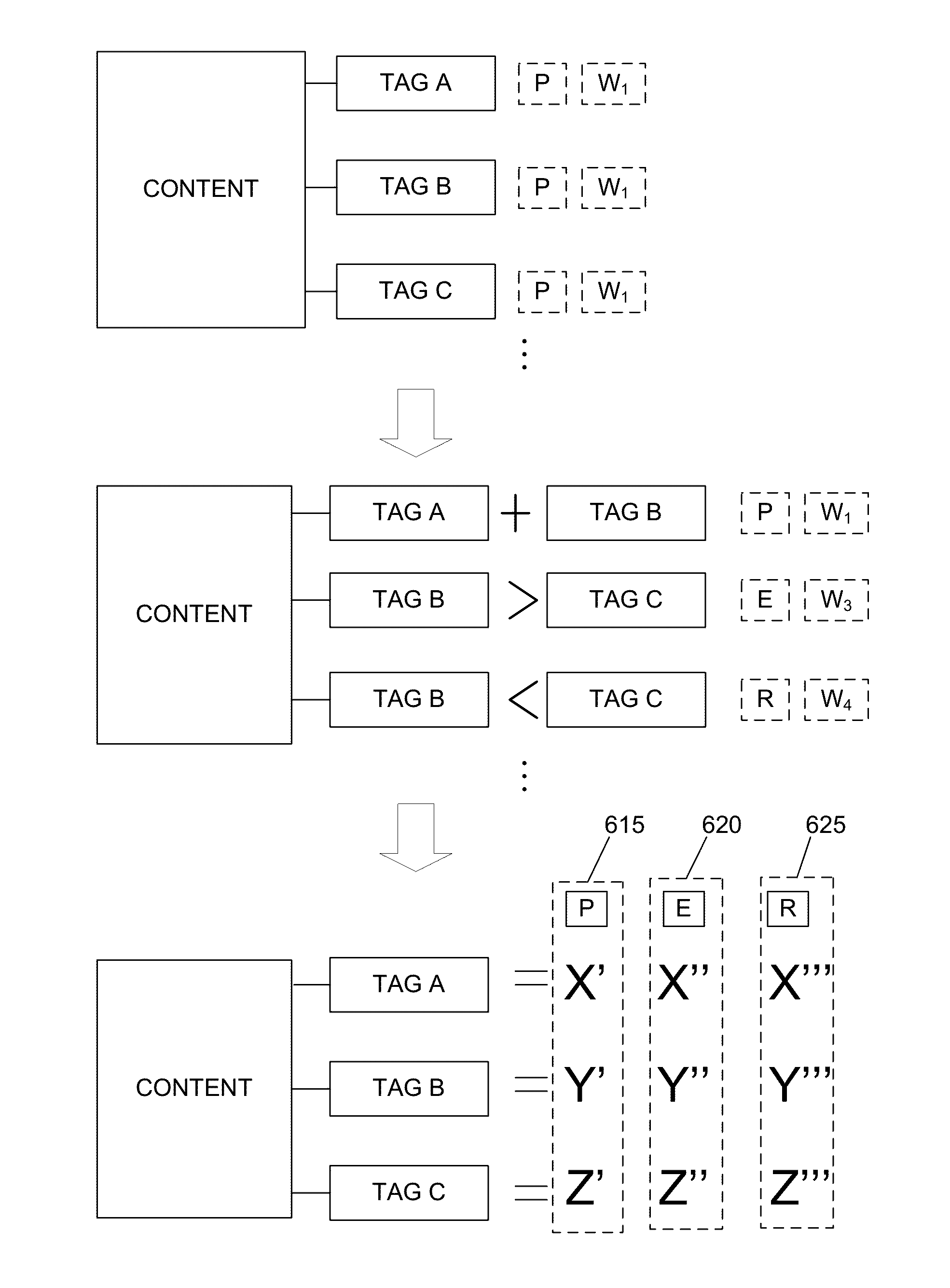 Method and apparatus for distributing content