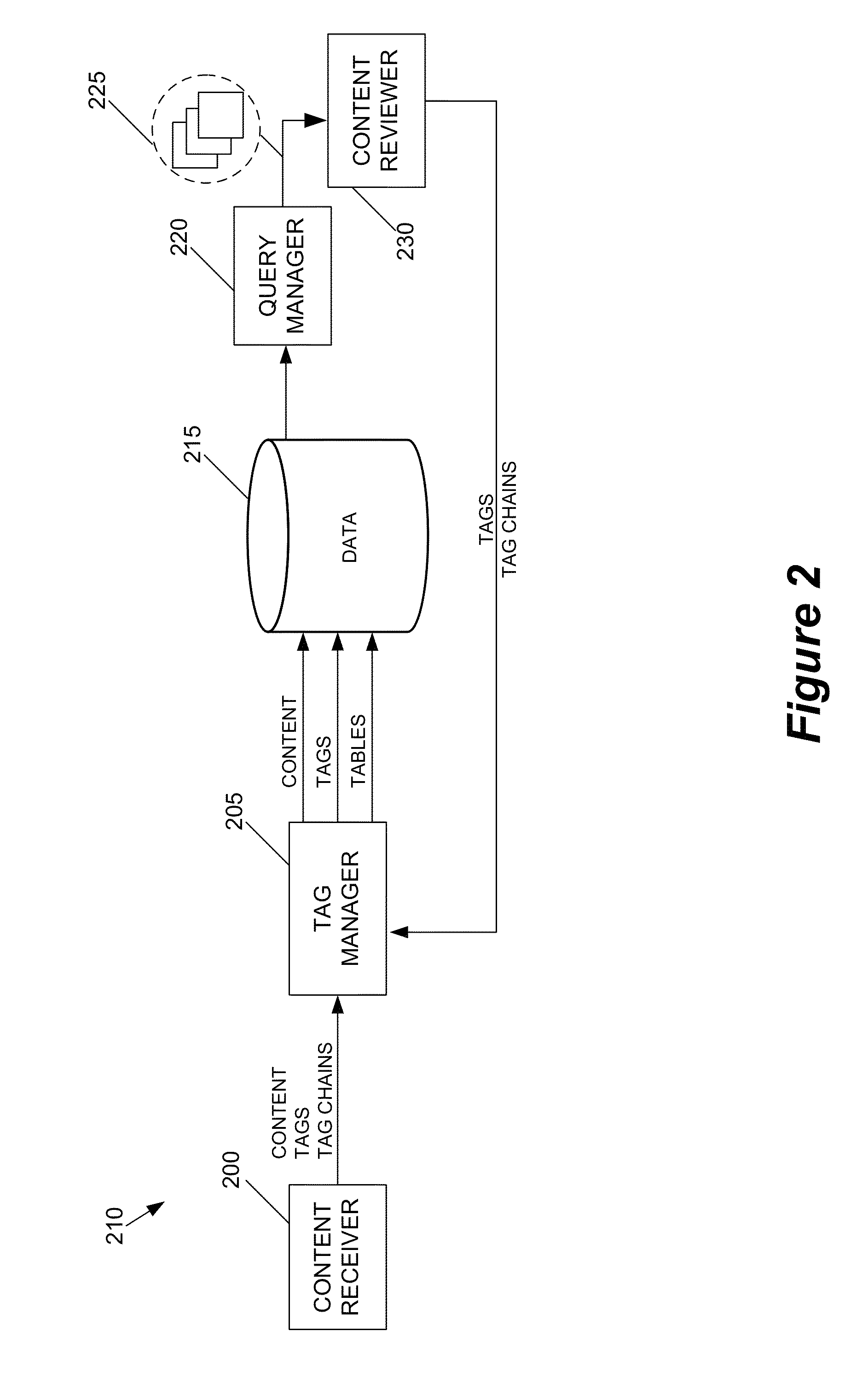 Method and apparatus for distributing content