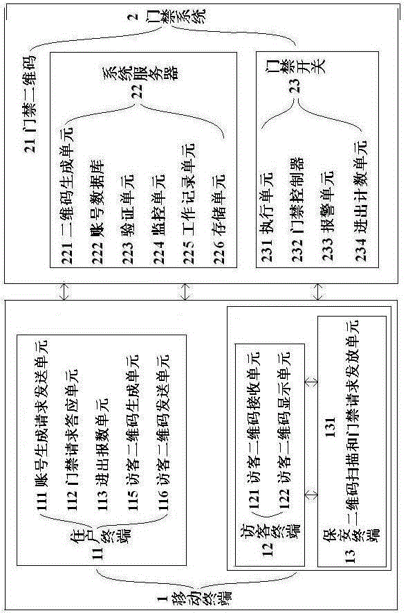 Entrance guardsystem based on two dimension code