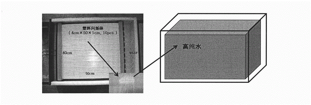 Water Cerenkov light high-energy particle detector