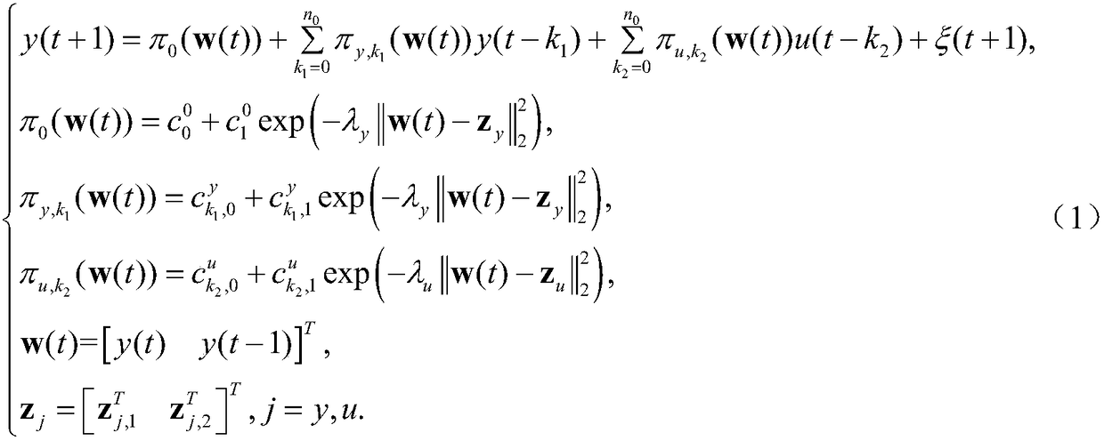 RBF-ARX (Radial Basis Function-Autoregressive exogenous) model based quick robust predictive control method