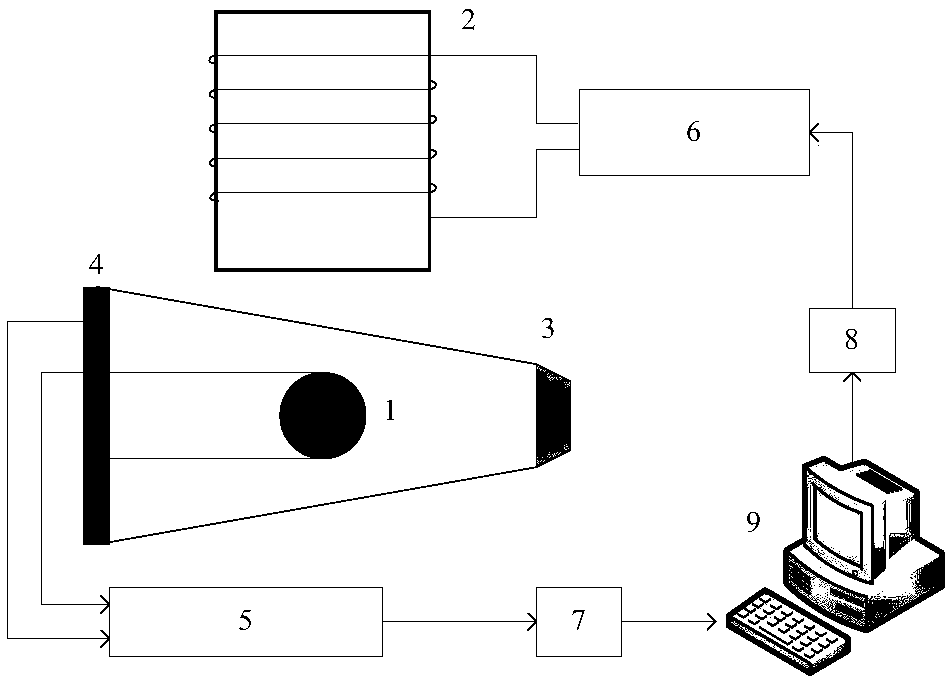 RBF-ARX (Radial Basis Function-Autoregressive exogenous) model based quick robust predictive control method