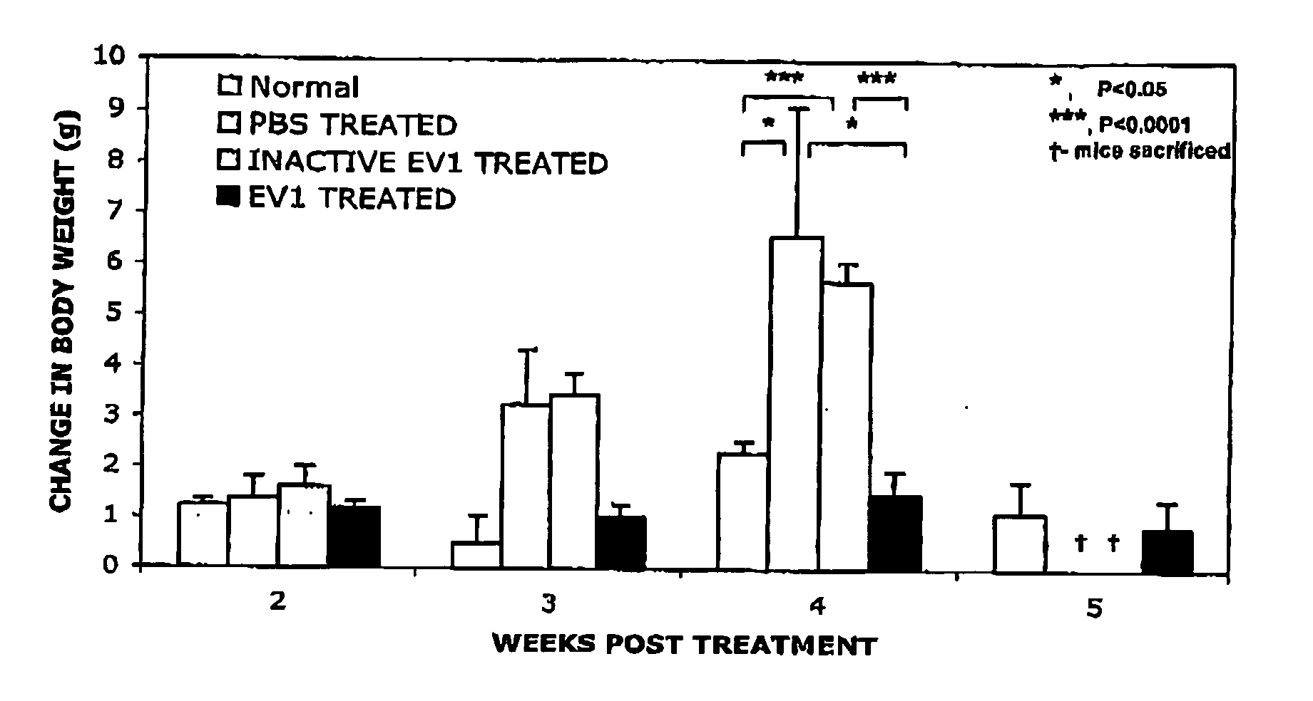 Method of treating a malignancy in a subject via direct picornaviral-mediated oncolysis