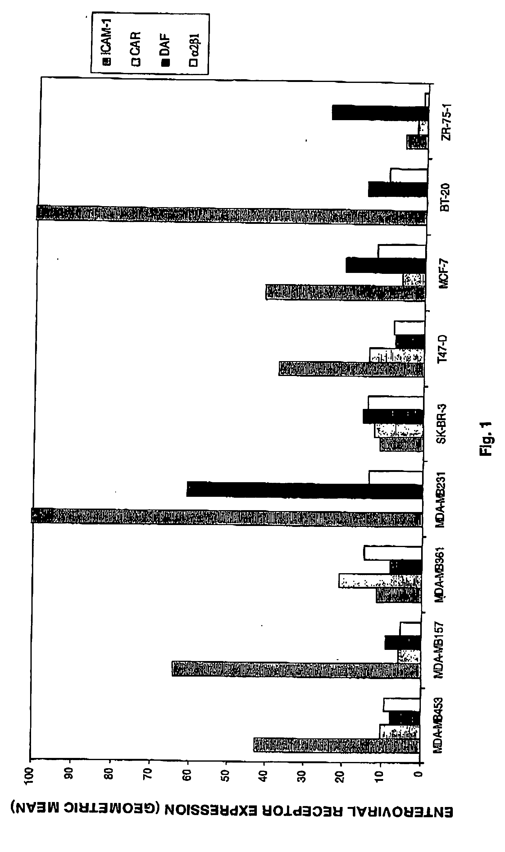 Method of treating a malignancy in a subject via direct picornaviral-mediated oncolysis