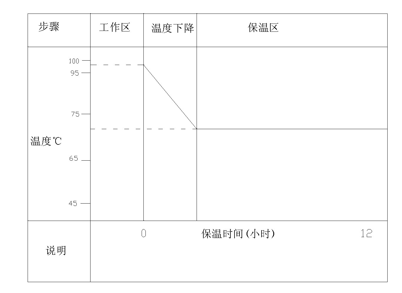 Electric cooker and heat preservation method thereof