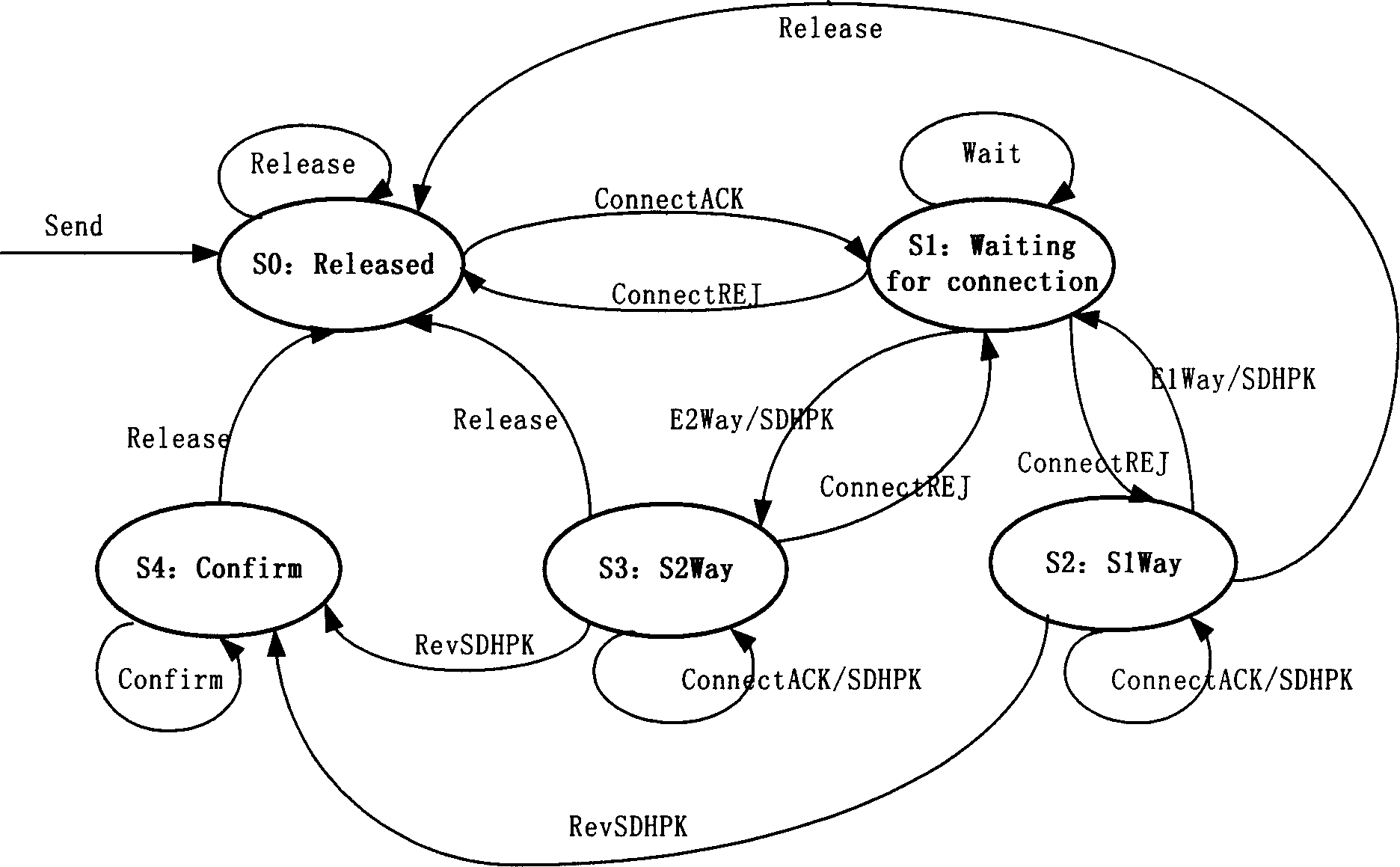 Protocol validity verifying and testing method based on mode conversion