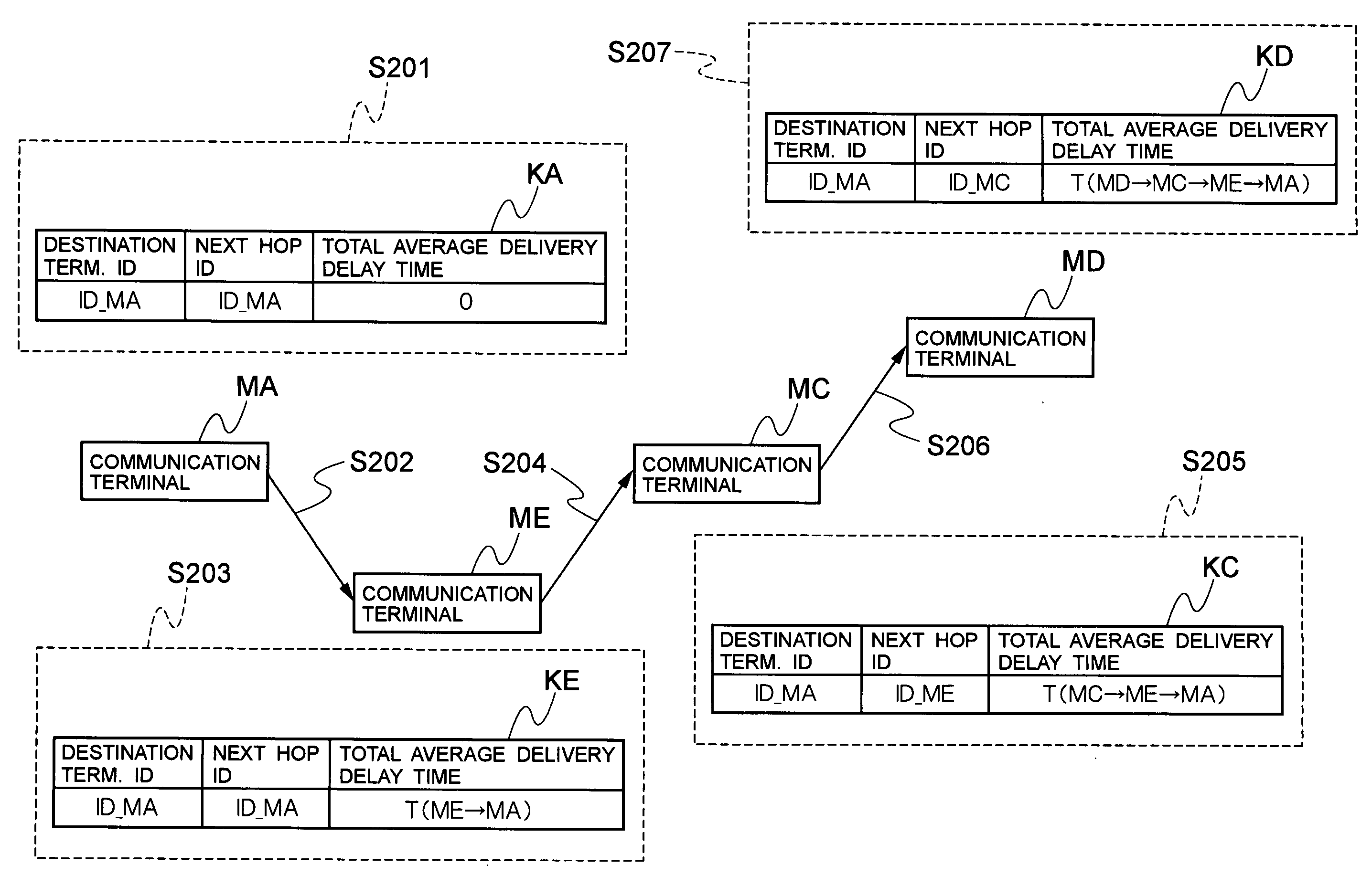 Radio communication system