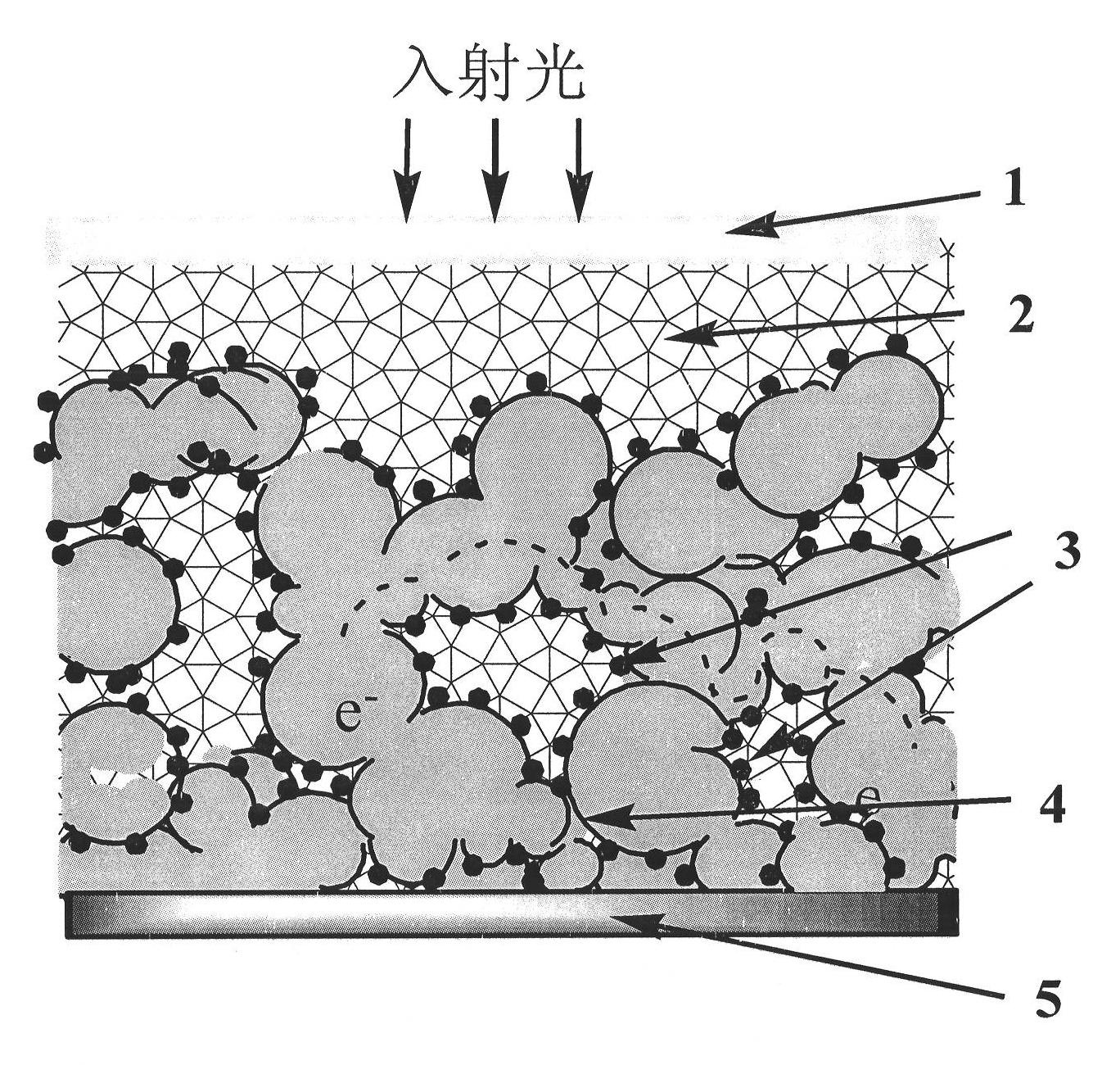 Composite thin film solar cell taking microcrystalline silicon layer as incident layer and preparation method thereof