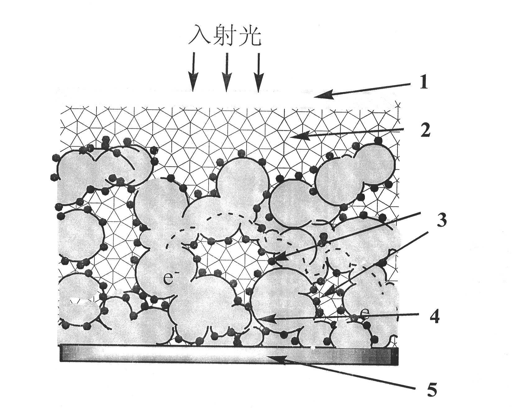 Composite thin film solar cell taking microcrystalline silicon layer as incident layer and preparation method thereof