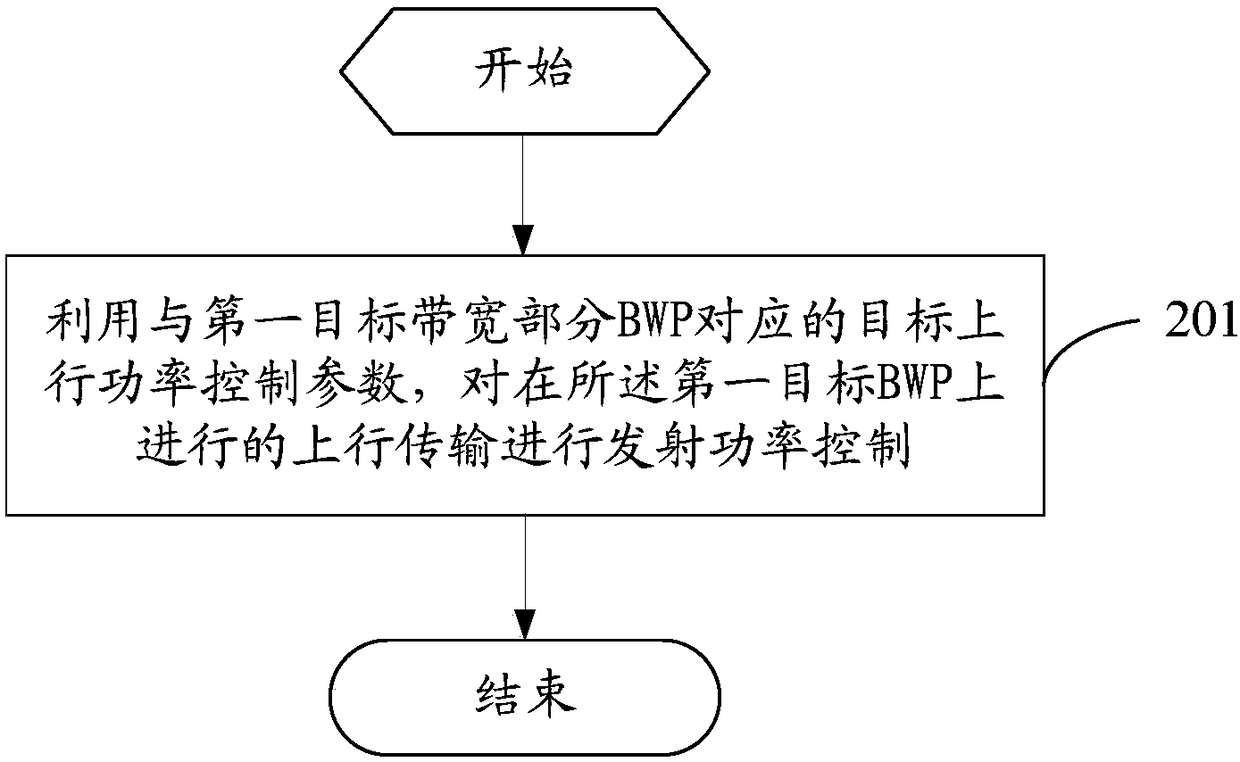 Power control method, receiving method, power distribution method and related equipment