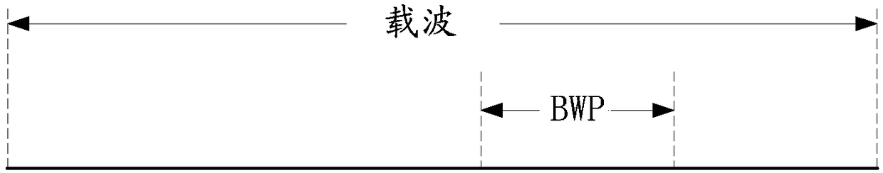 Power control method, receiving method, power distribution method and related equipment