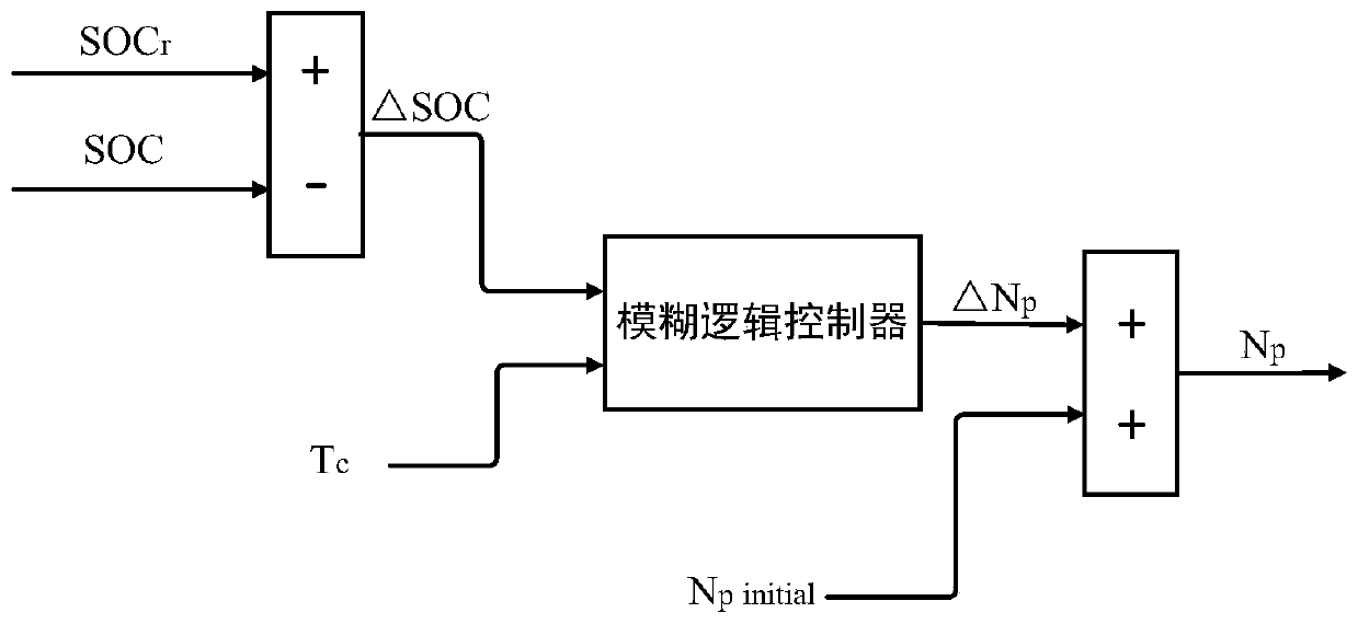 Variable time domain model prediction energy management method for plug-in hybrid electric vehicle