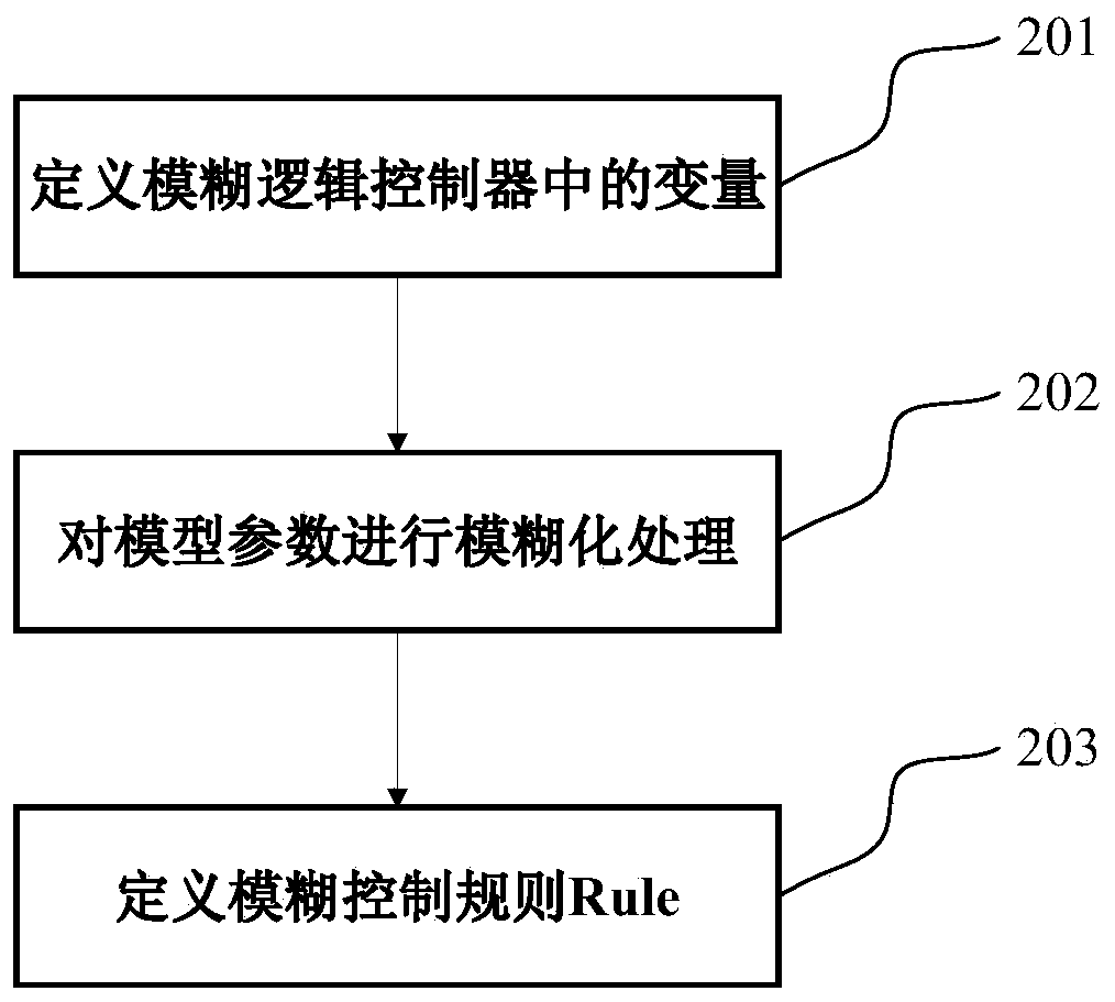 Variable time domain model prediction energy management method for plug-in hybrid electric vehicle