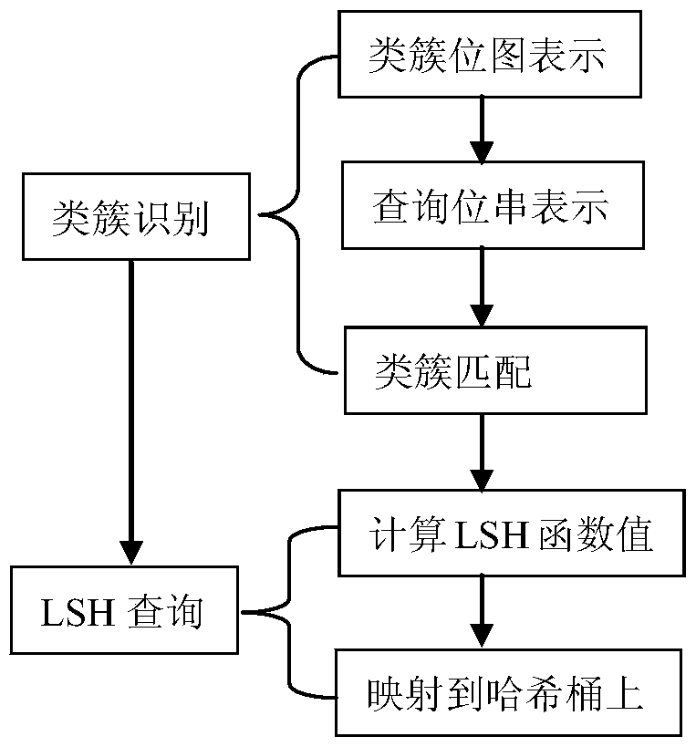 A Multi-keyword Indexing Method Based on Locality Sensitive Hash on Graph