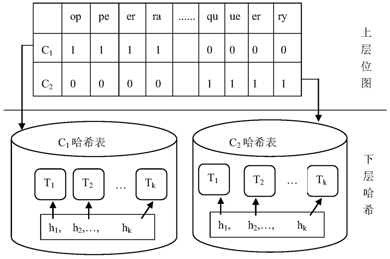 A Multi-keyword Indexing Method Based on Locality Sensitive Hash on Graph