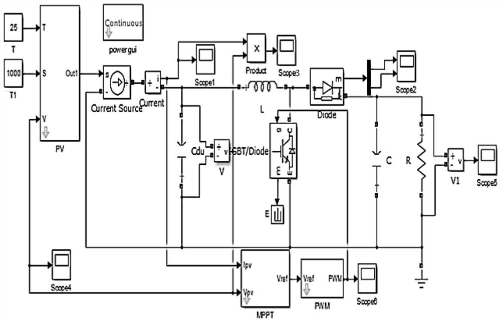 Adaptive step-size photovoltaic maximum power tracking method and system based on conductance increment