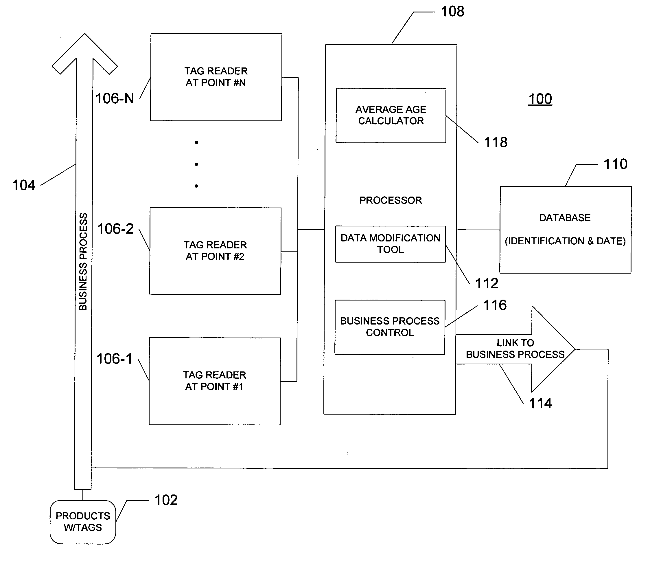 System and method for tracking ID tags using a data structure of tag reads