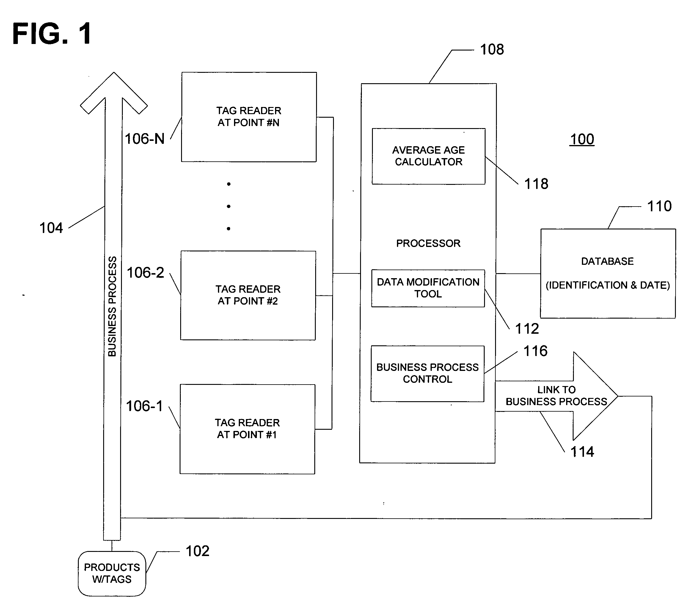 System and method for tracking ID tags using a data structure of tag reads