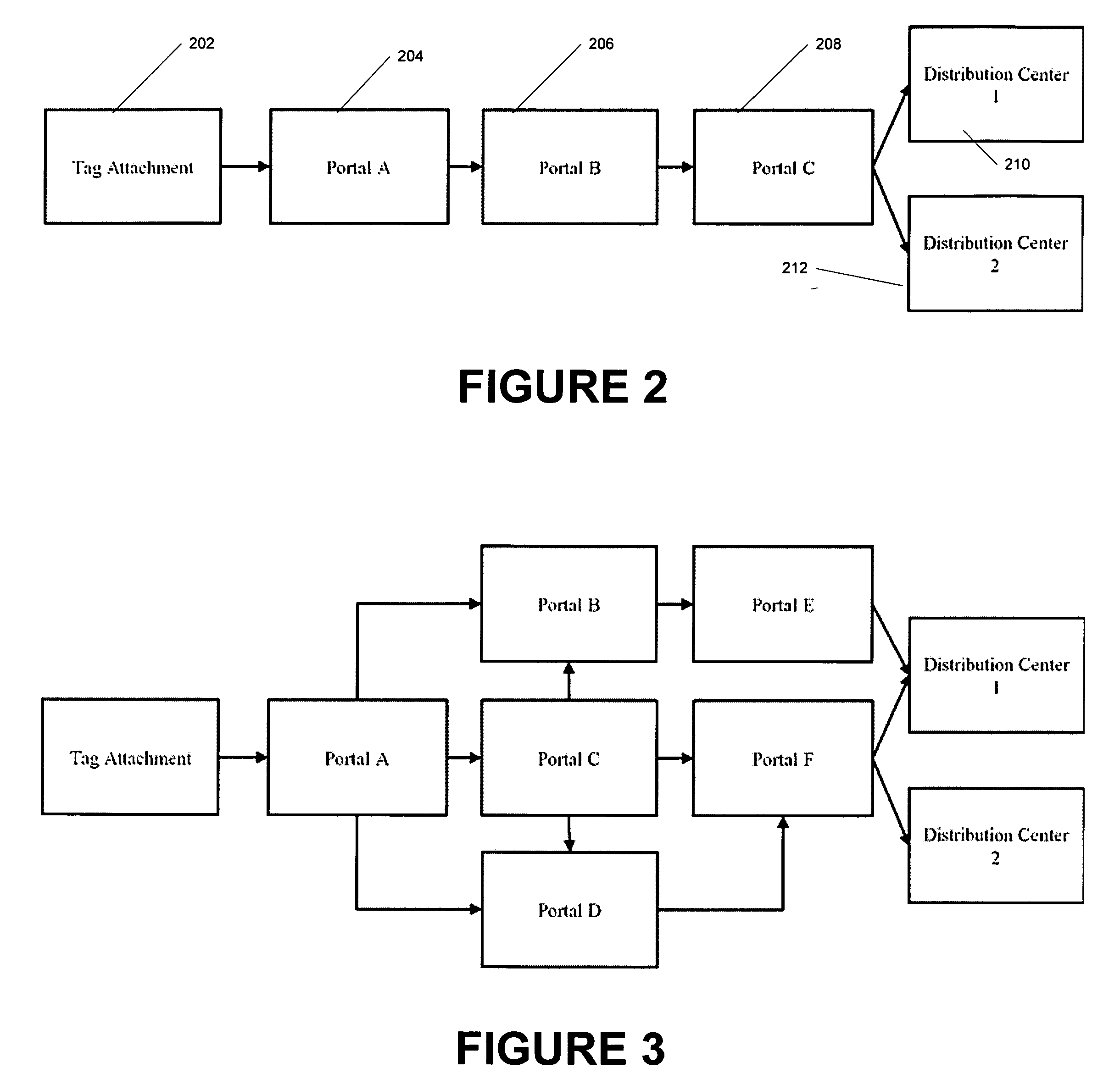 System and method for tracking ID tags using a data structure of tag reads