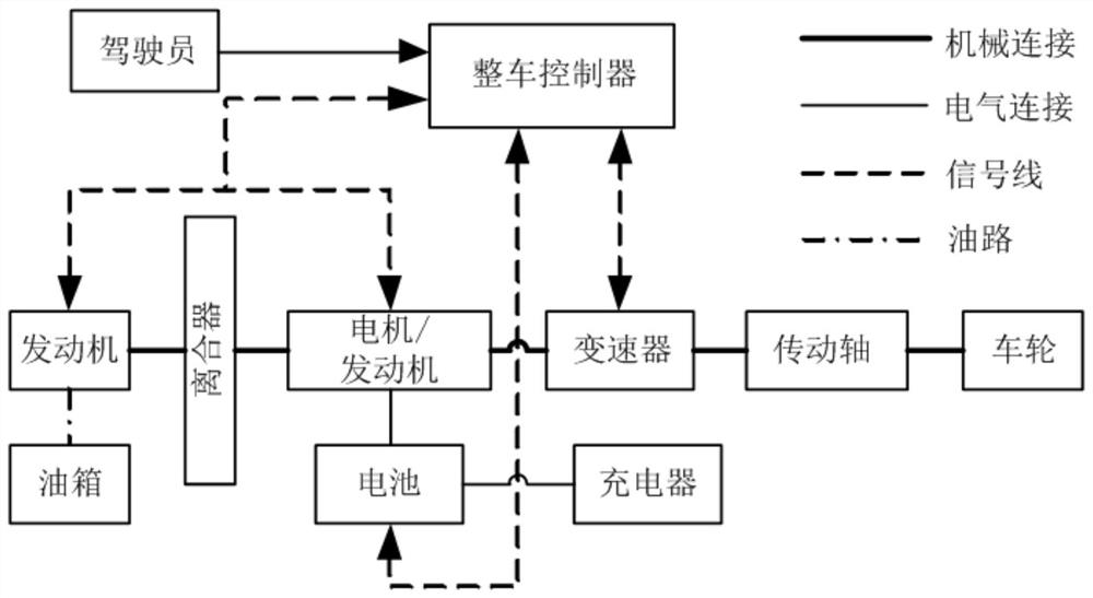 Energy control method, equipment, storage medium and device based on driving conditions