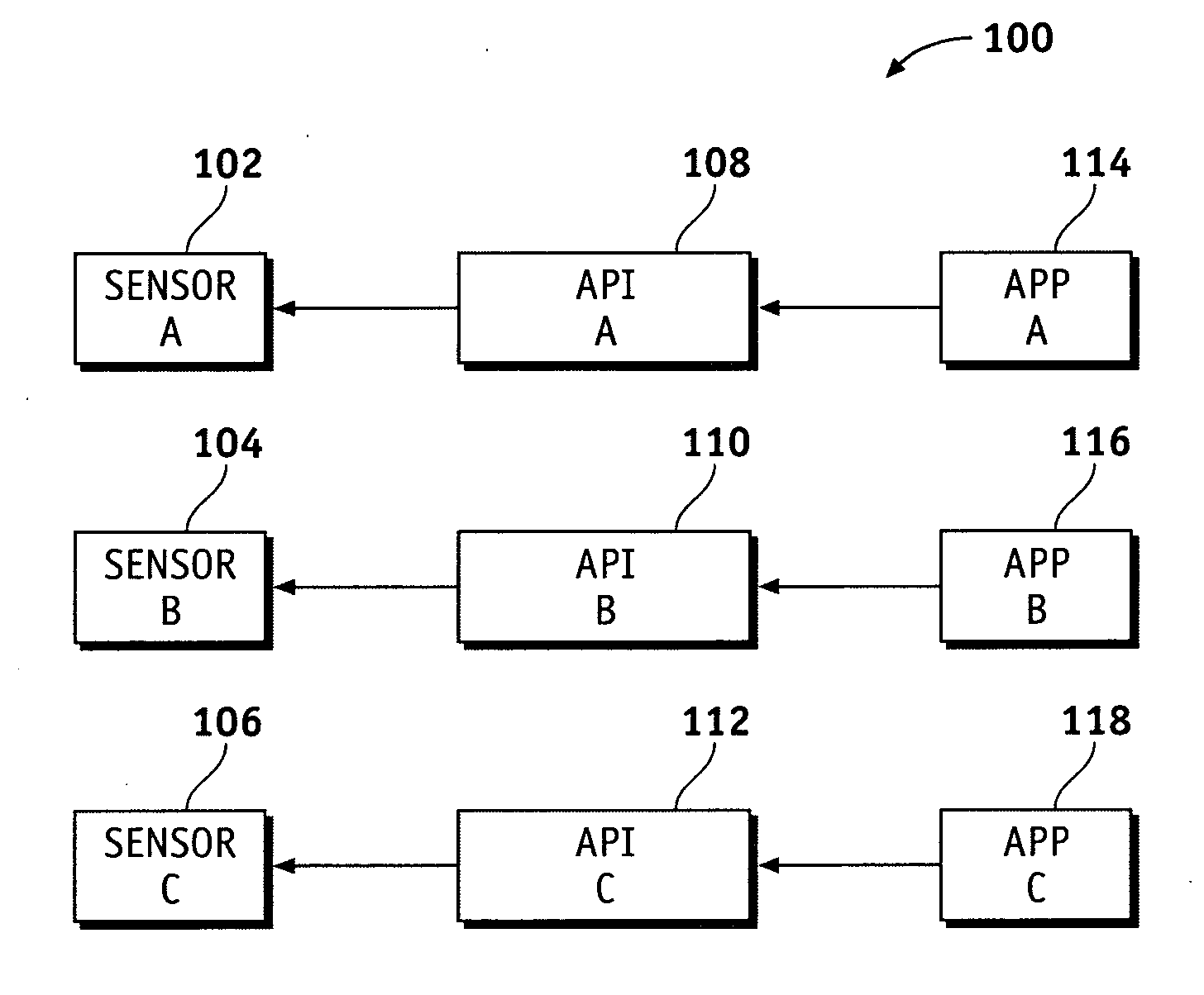 Sensor application integration framework (SAIF)