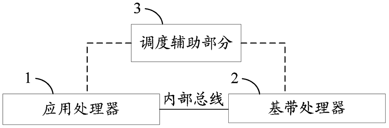 Mobile terminal and its processor system, a trusted execution method