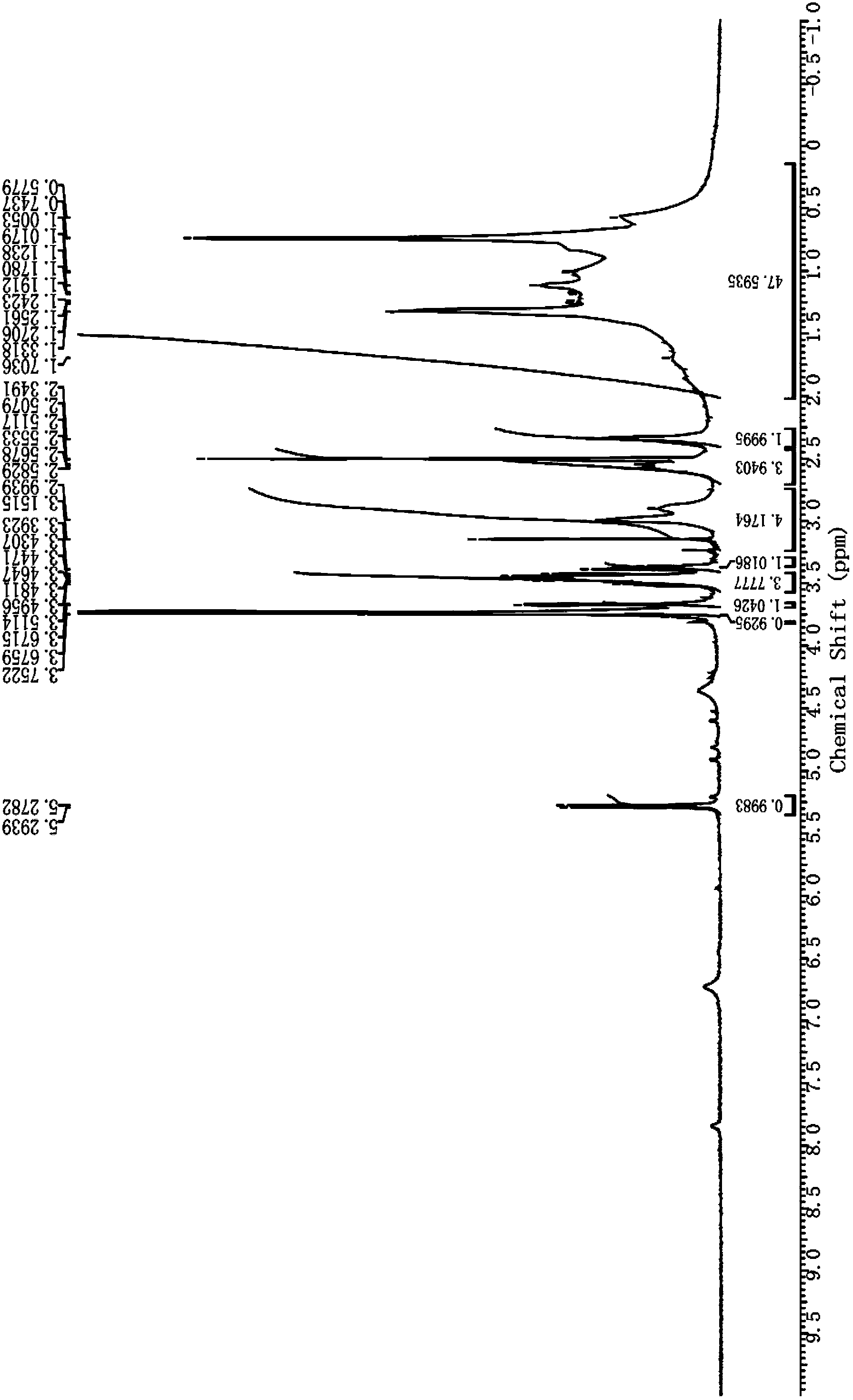 Hexose ester, synthetic method thereof and use thereof