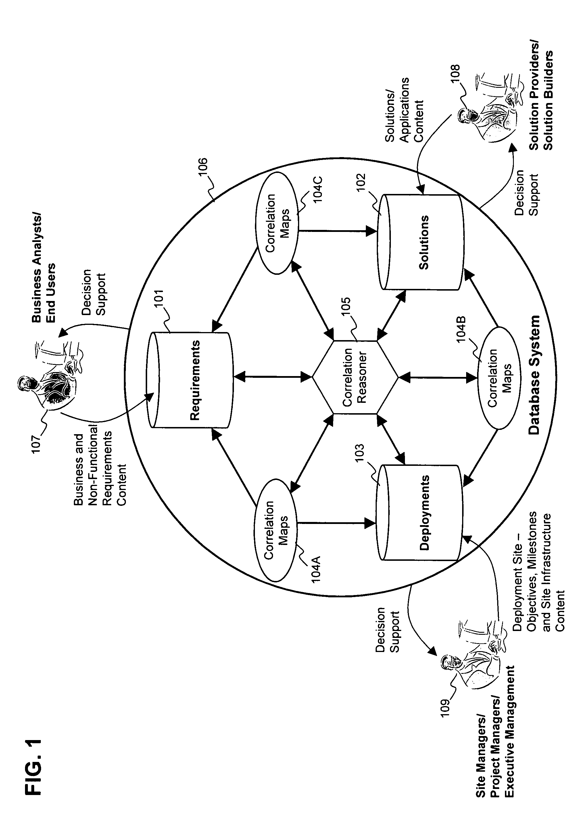 Methods and tools to support strategic decision making by specifying, relating and analyzing requirements, solutions, and deployments