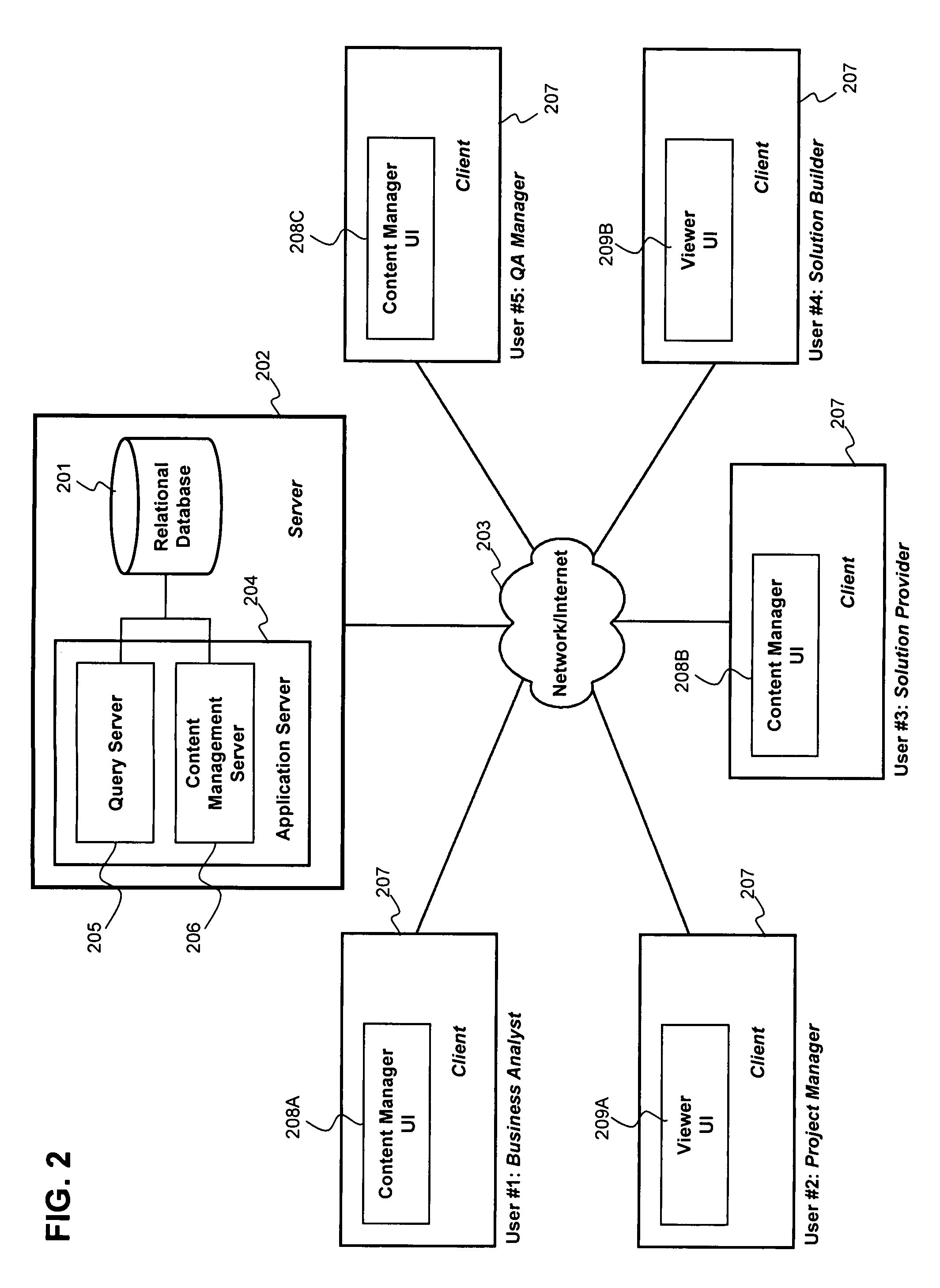 Methods and tools to support strategic decision making by specifying, relating and analyzing requirements, solutions, and deployments