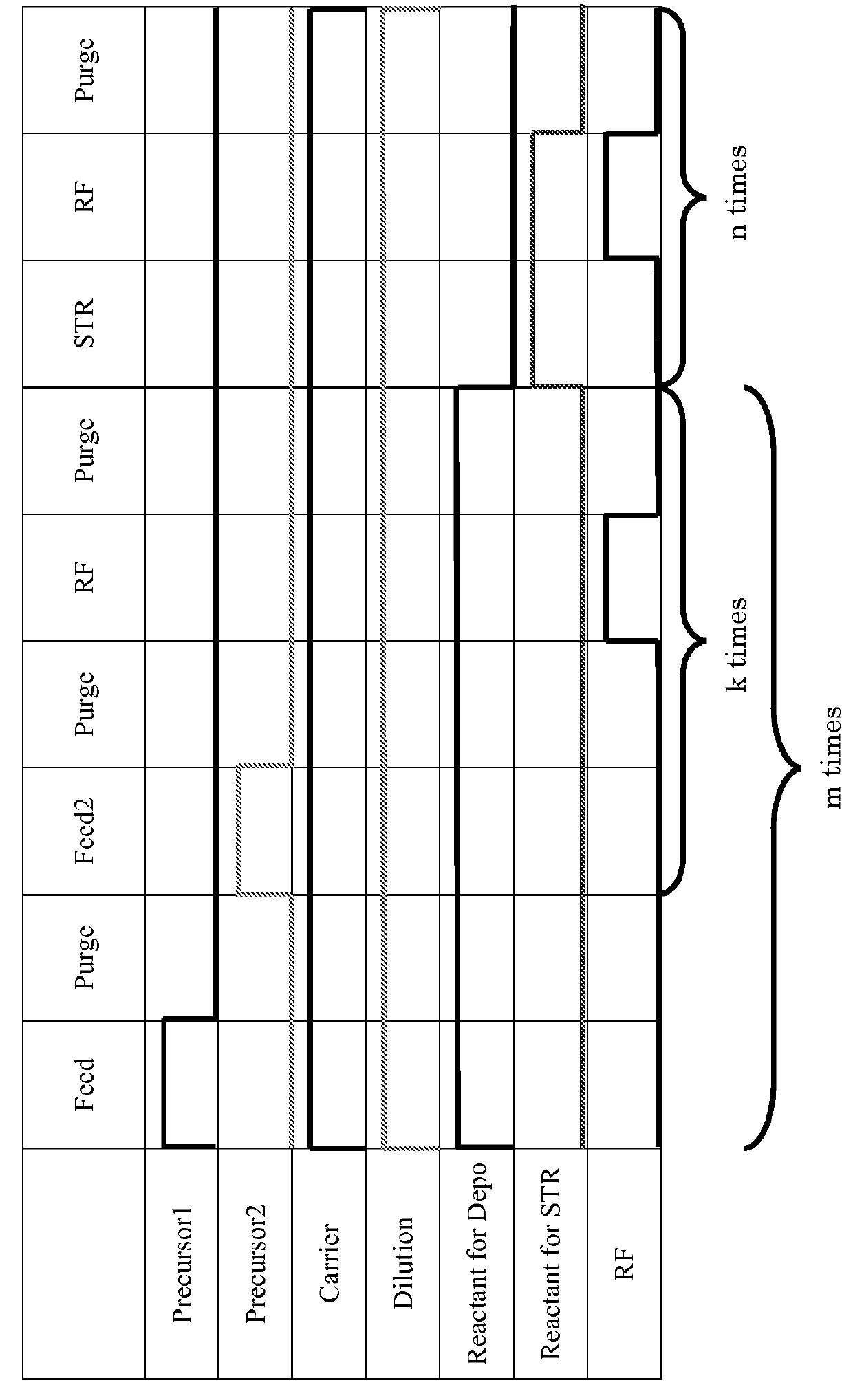 Method for forming multi-element thin film constituted by at least five elements by PEALD