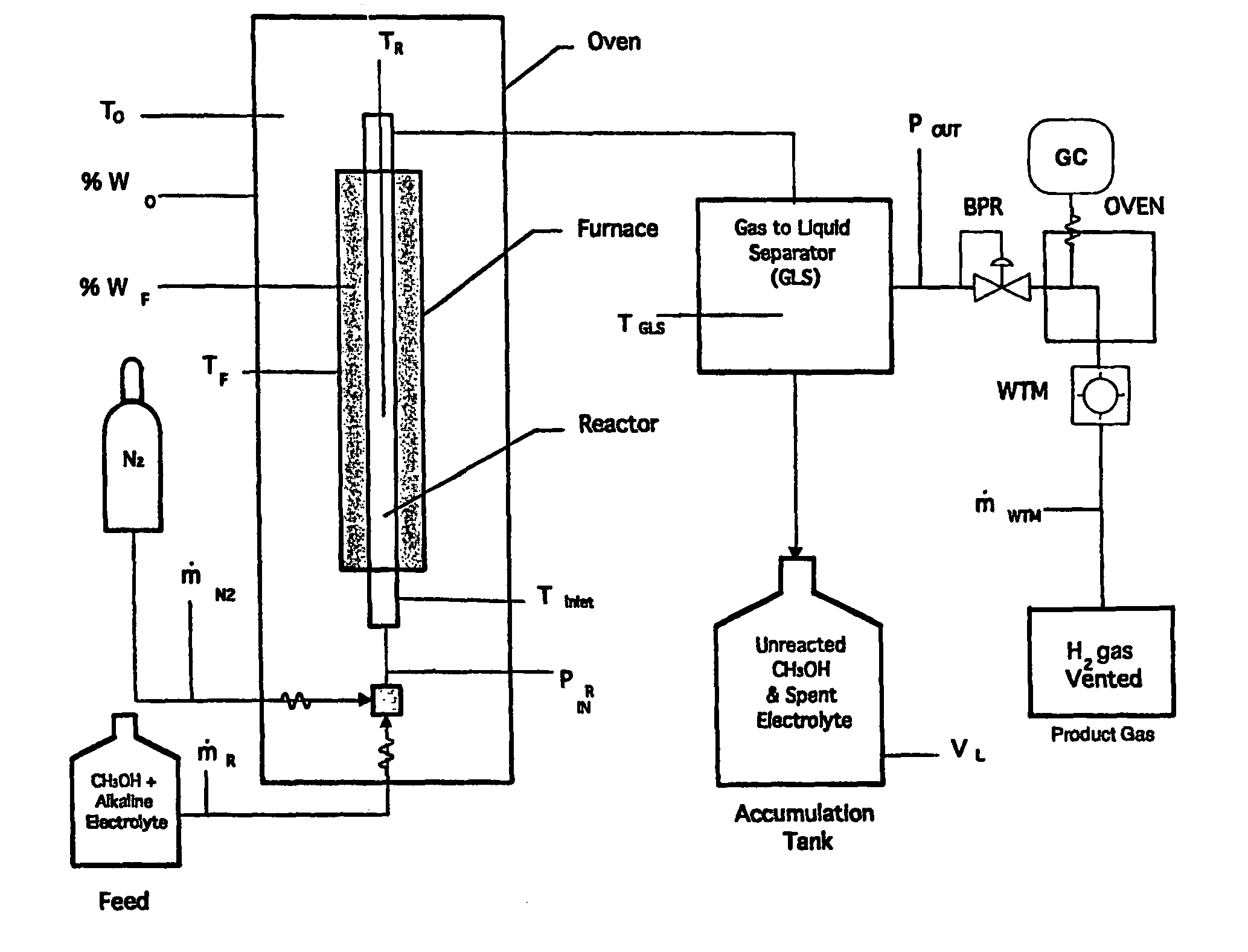 Hydrogen production using electrochemical reforming and electrolyte regeneration