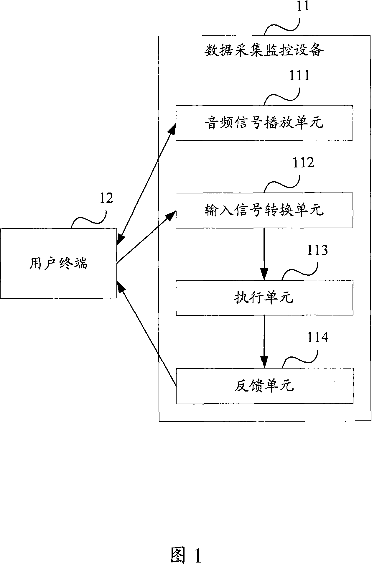 Remote control method, system and apparatus