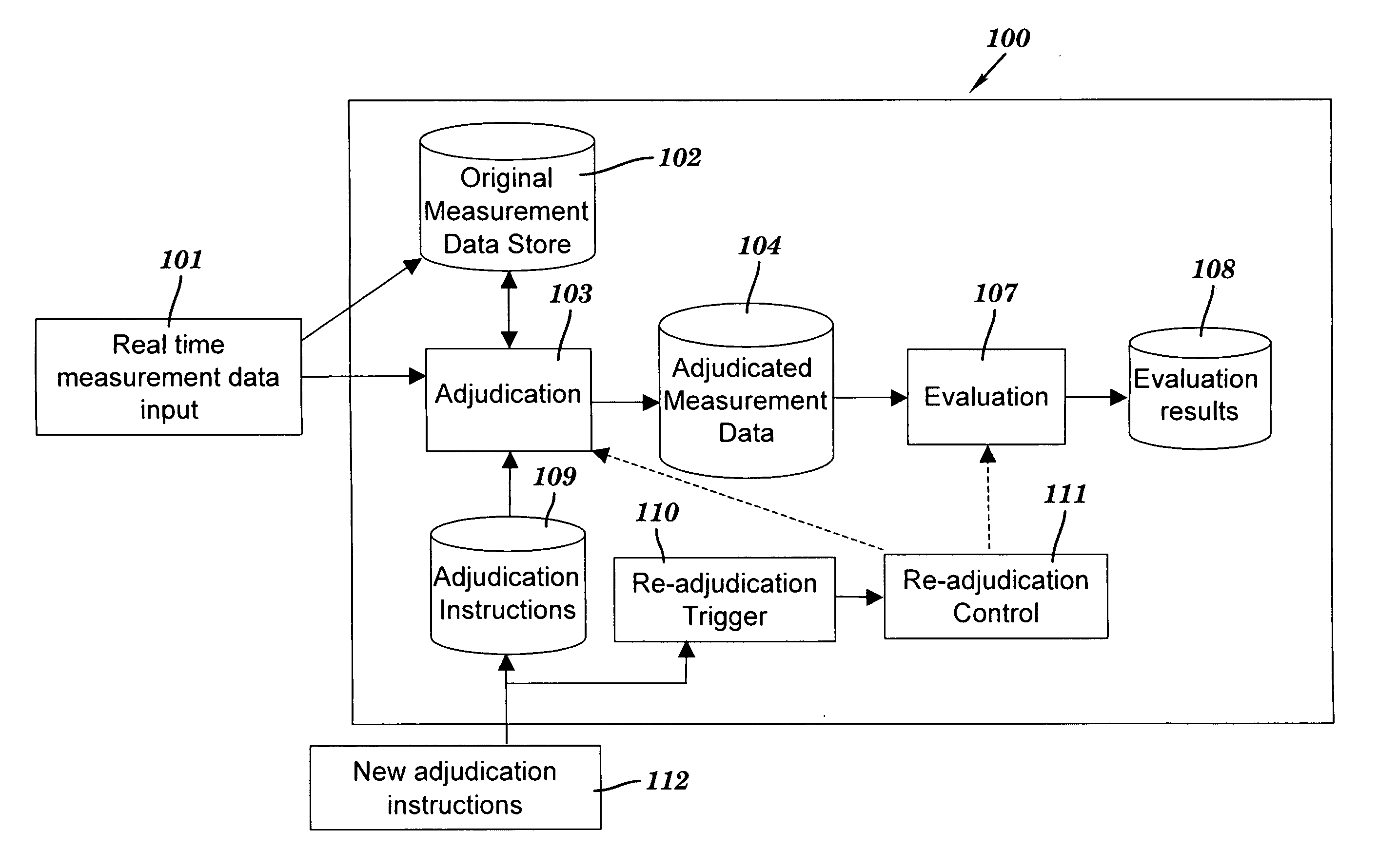 Method and system for real time measurement data adjudication and service level evaluation