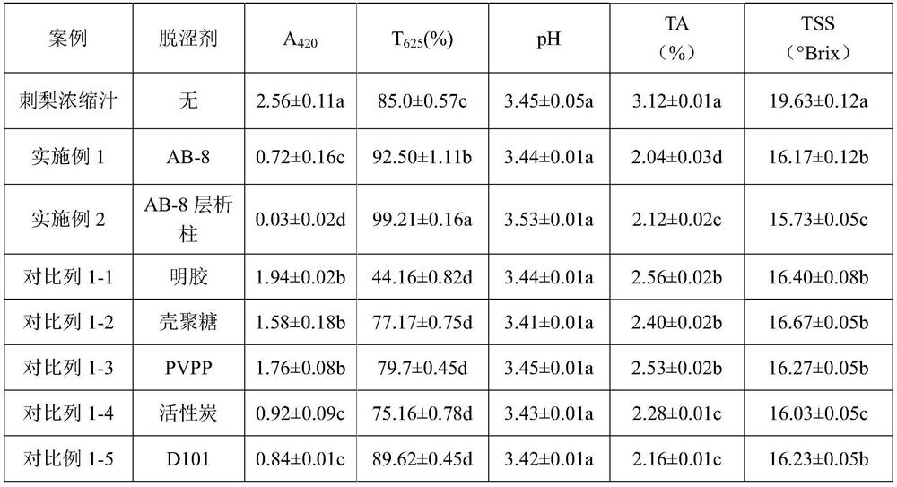 Low-astringency transparent roxburgh rose oral liquid and preparation method thereof