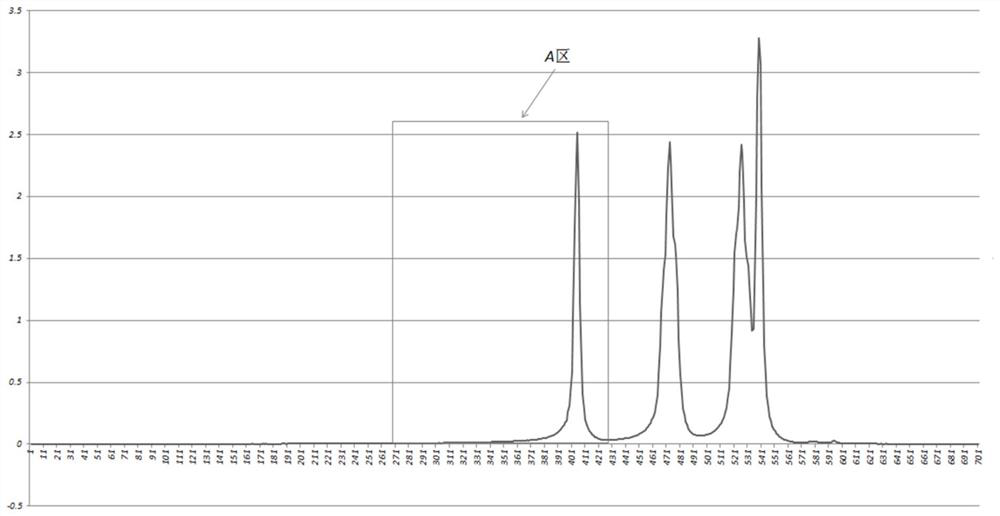 Memory, and method, device and equipment for detecting purity of N-methyldiethanolamine