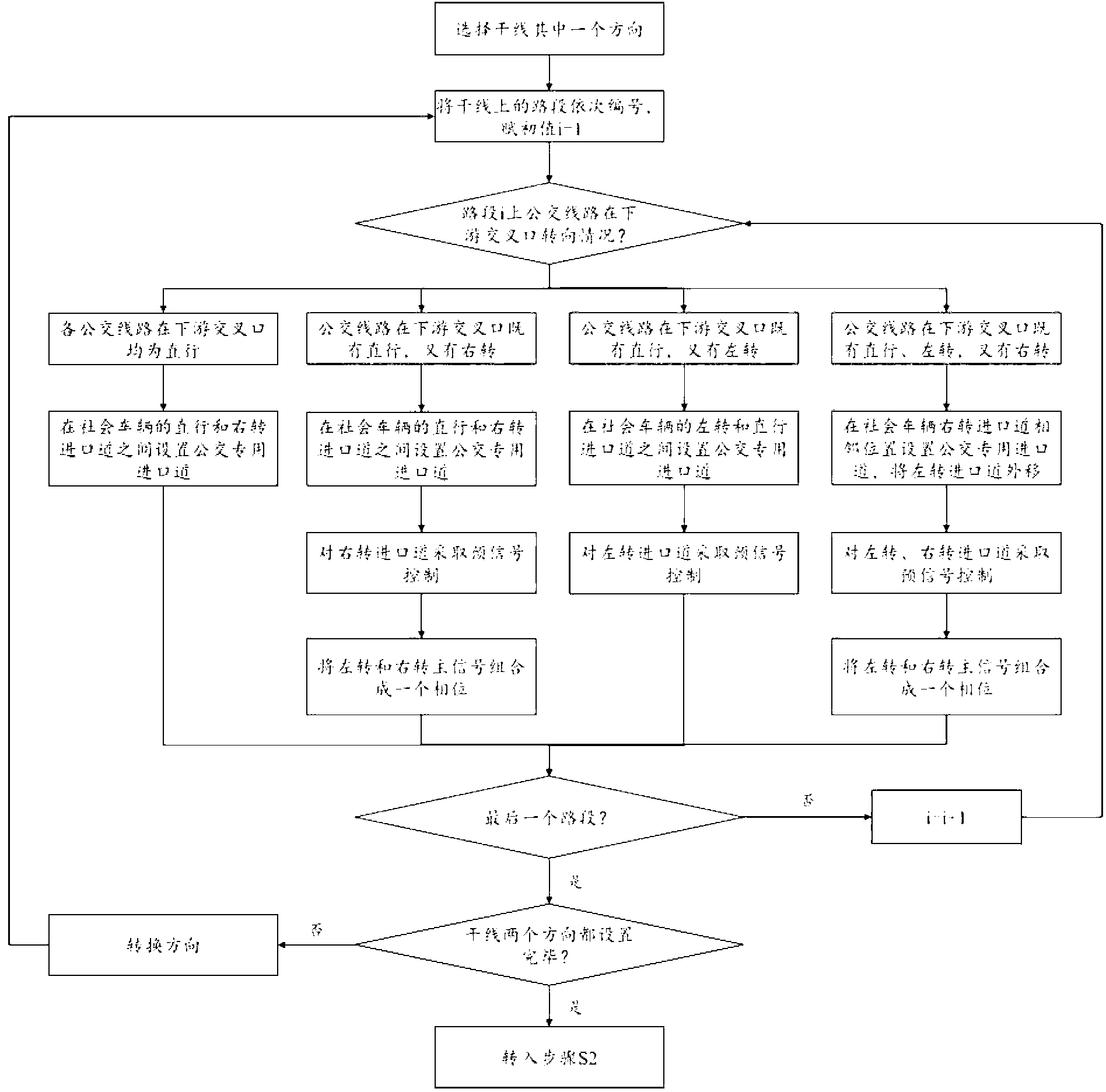 Green wave coordination control method for multiline public transport in main trunk line