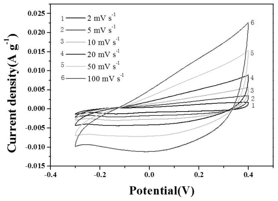 Polypyrrole nanosphere@titanium carbide composite material as well as preparation method and application thereof