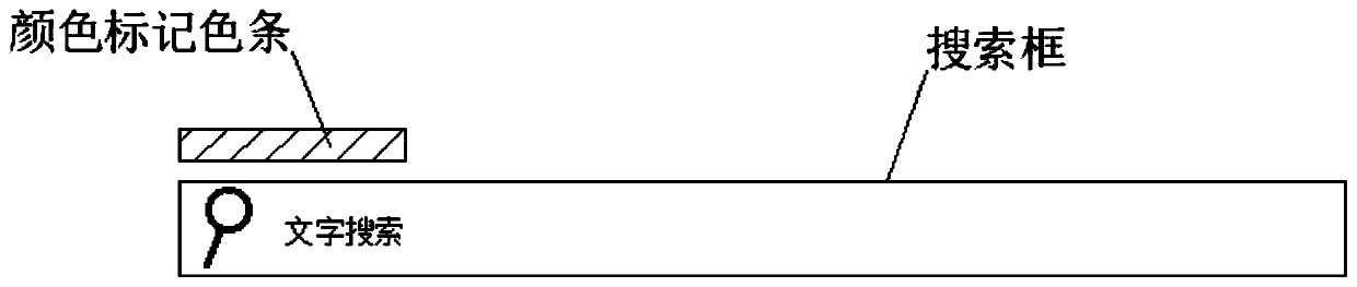 Method for searching in browser and browser device