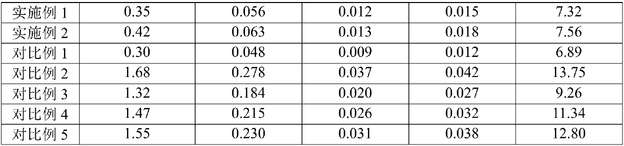 Water nourishing and kidney clearing pill and preparation method thereof