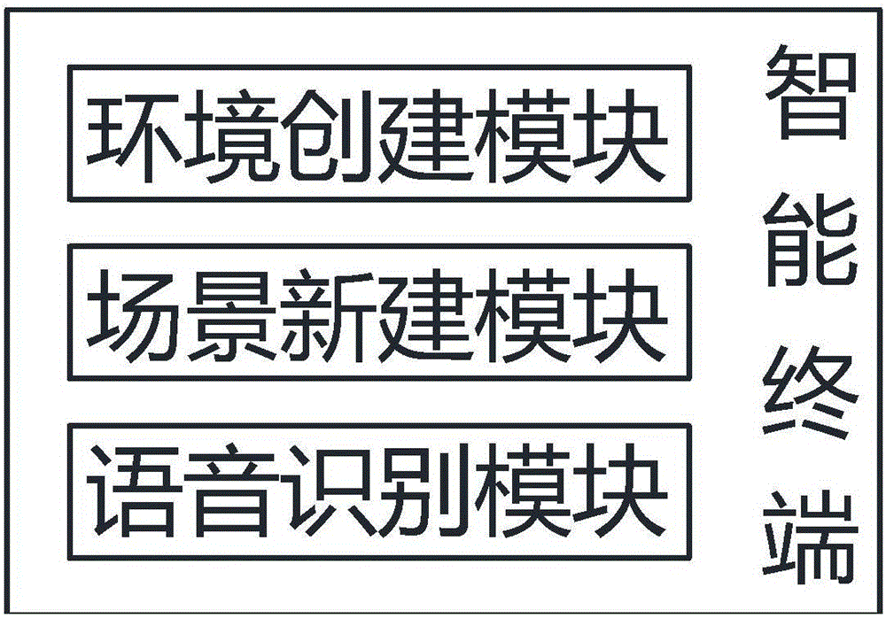 Booking method and system for electrical household appliance linkage