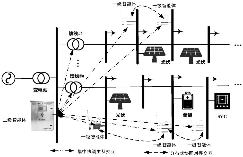 High-permeability photovoltaic access power distribution network multi-terminal cooperative voltage treatment method and system and storage medium