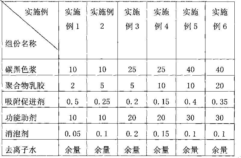 Emulsion absorption black gel ink and preparation method thereof