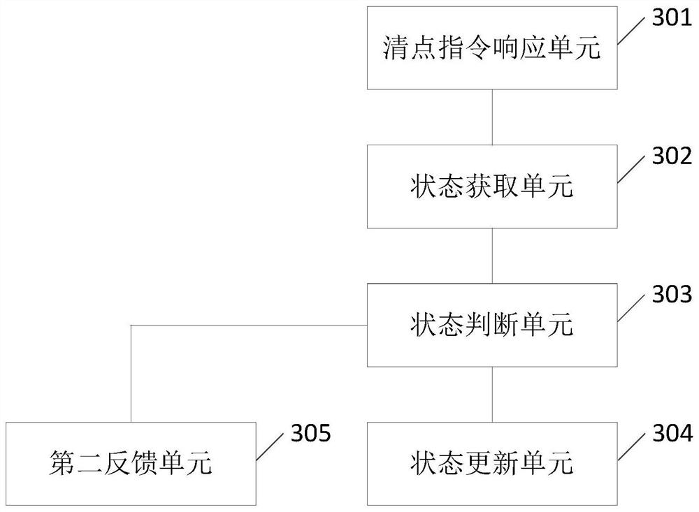 Cash tracking method and device