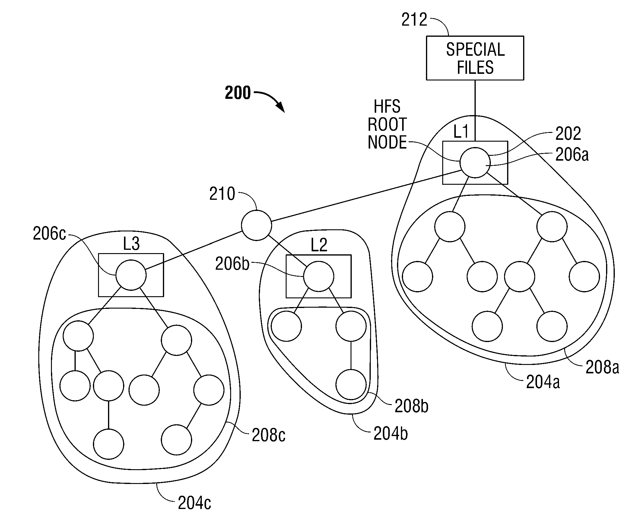 Method and apparatus for exchanging sub-hierarchical structures within a hierarchical file system