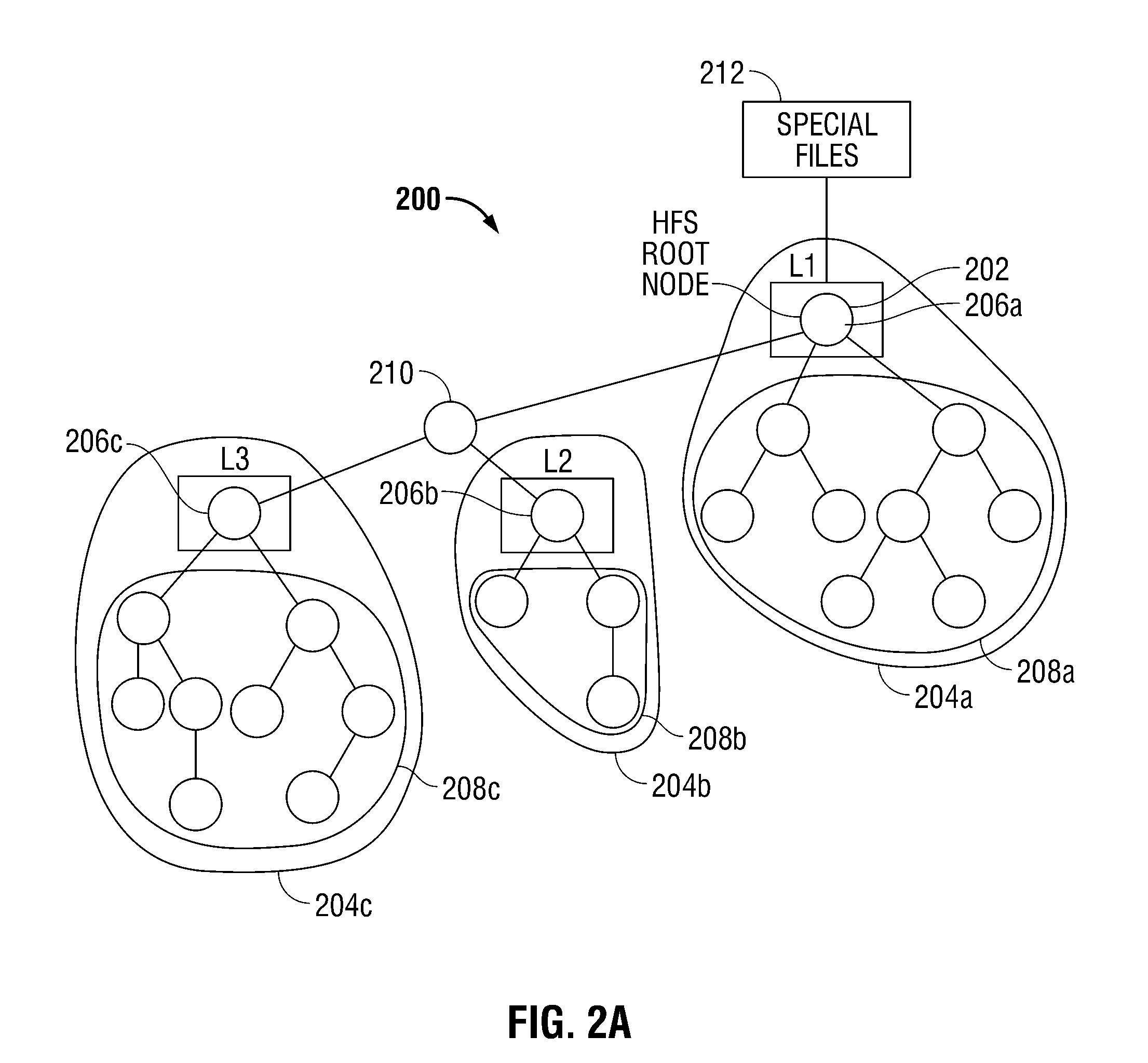 Method and apparatus for exchanging sub-hierarchical structures within a hierarchical file system