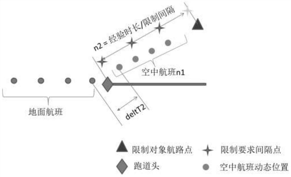 Flight time slot automatic optimization method and system based on consistency monitoring