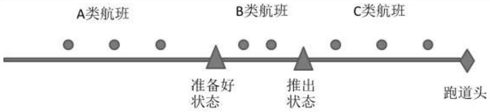 Flight time slot automatic optimization method and system based on consistency monitoring