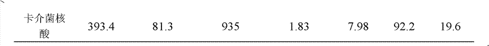 Composition comprising bacillus calmette guerin polysaccharides and bacillus calmette guerin nucleic acids and use of preparing medicament thereof