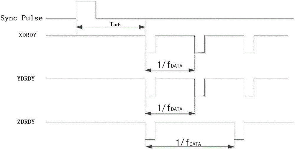 Fault diagnosis and recovery method of single-channel adc in multi-adc data acquisition system